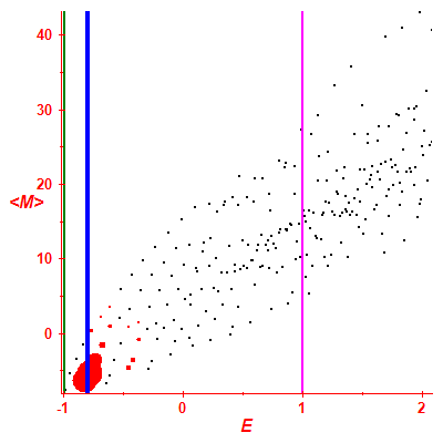 Peres lattice <M>